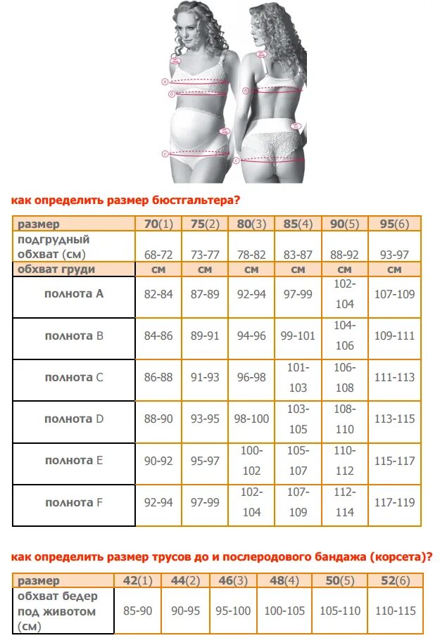 Размер бедер у мужчин таблица. Грудь талия бедра обхват размеры. Размеры одежды таблицы. Как измерить обхват груди талии и бедер. Эйвон размерная сетка одежды.
