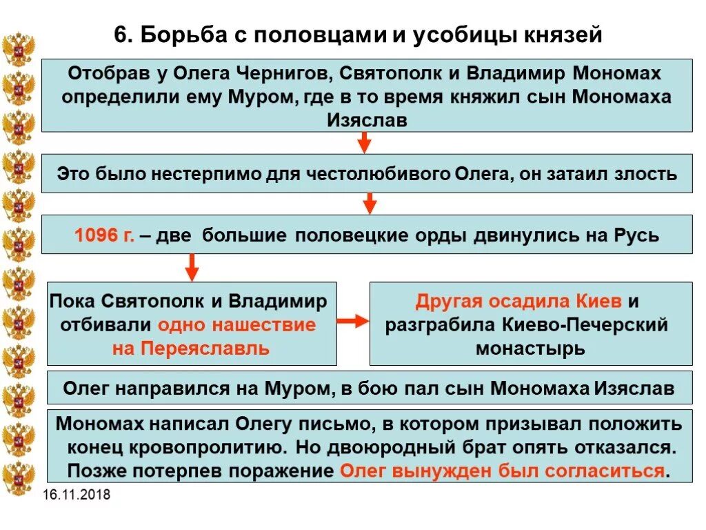 Что такое усобица в истории. Усобица детей ярослава мудрого. борьба русских князей с половцами в xii в.. междоусобица русских князей. борьба руси с половцами личности.