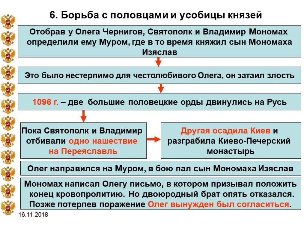 Борьба русских князей с половцами в XII В.. Междоусобица русских князей. Борьба Руси с половцами личности. Что такое усобица история 6 класс