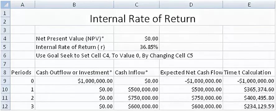 Return rate формула. Internal rate of Return. Internal rate of Return формула irr excel. Internal rate of Return Formula. Internal rate