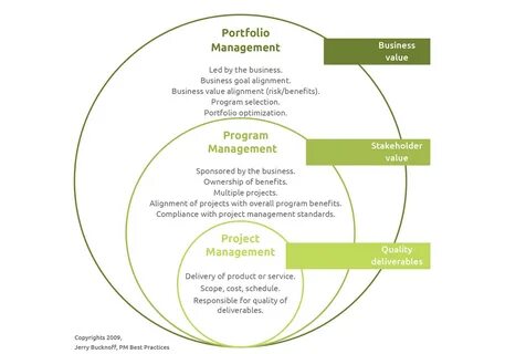 Management программа