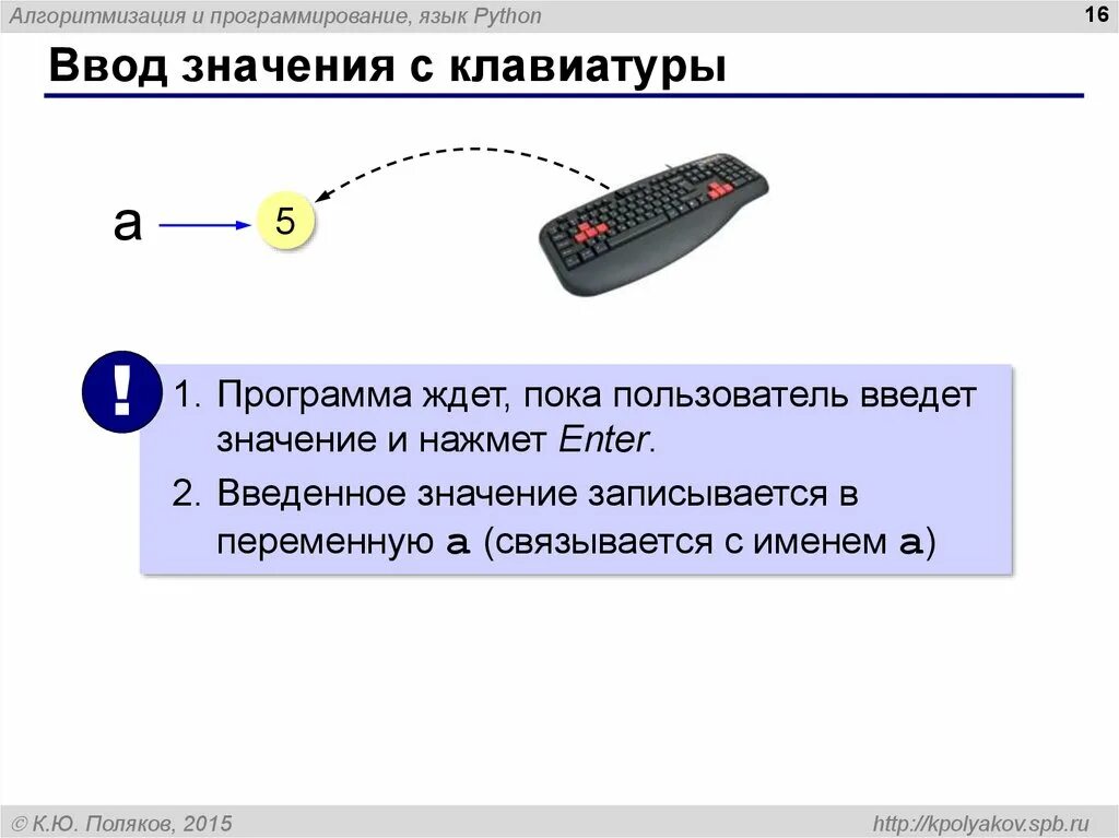 Результат функции input