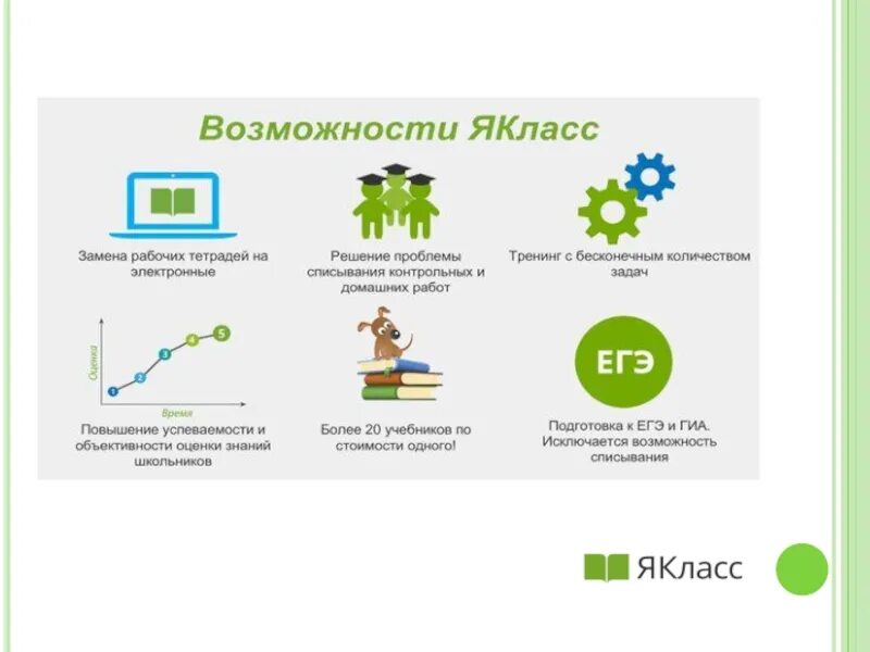 Карта возможностей как пользоваться