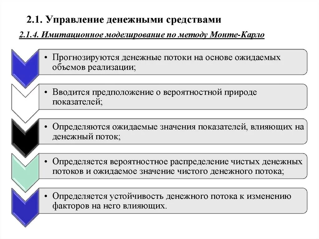 Управление денежными средствами банка