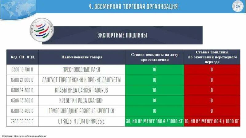 Внешнеэкономическая политика. Основные цели внешнеторговой политики. Внешнеэкономическая политика 90х годов. Внешнеэкономическая политика государства Узбекистан реферат. Внешнеэкономическая политика рф