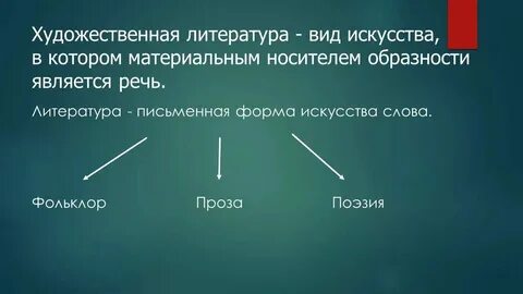 Речь носитель опыта действий автор