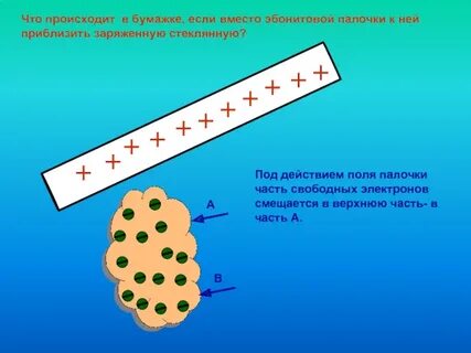 Куда будут двигаться отрицательно заряженные пушинки