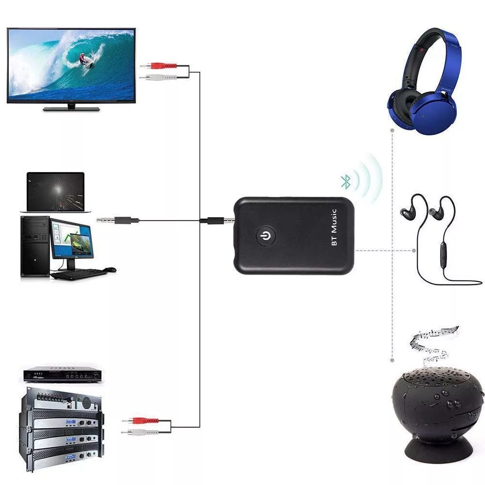 Bluetooth приемник передатчик 2 в 1 Wireless Audio Transmitter Receiver. Блютуз адаптер для телевизора самсунг для беспроводных наушников. Адаптер Bluetooth 2-в-1 аудио трансмиттер и ресивер. Bluetooth Receiver -aux адаптер ресивер - трансмиттер, приемник- передатчик. Блютуз для тв приставки