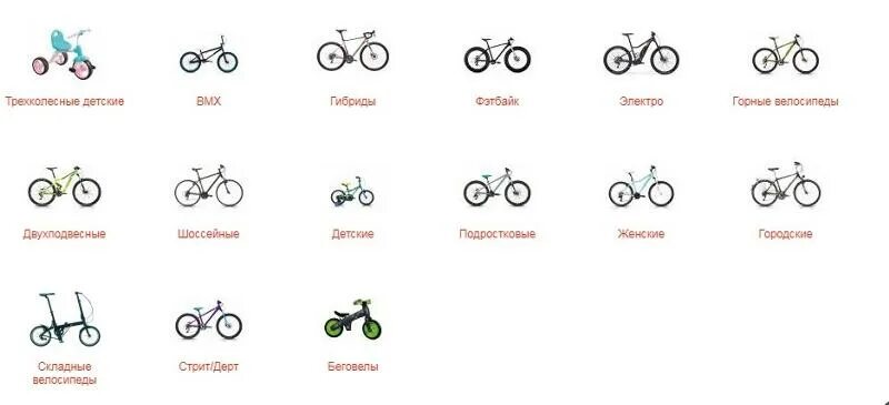 Скорость велосипеда обычного человека. Обвес велосипед иерархия. Отличие скоростного велосипеда от обычного. Отличия и преимущество обычных велосипедов от скоростных. Иерархия велосипедов куб.