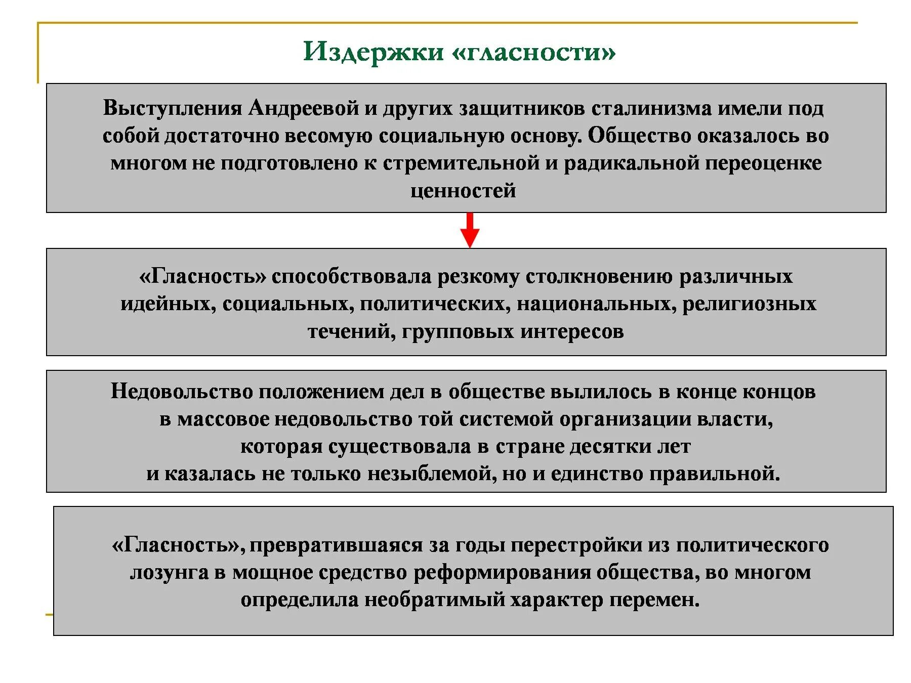 Причины начала проведения политики гласности. Политика гласности. Политика гласности достижения и издержки. Итоги политики гласности. Политика гласности достижения.