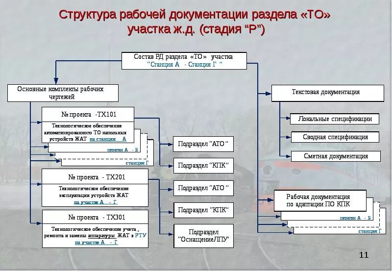 Иос проектная документация расшифровка. Разделы стадии рабочая документация. Состав рабочей документации. Разделы проекта рабочей документации. Состав разделов рабочей документации.