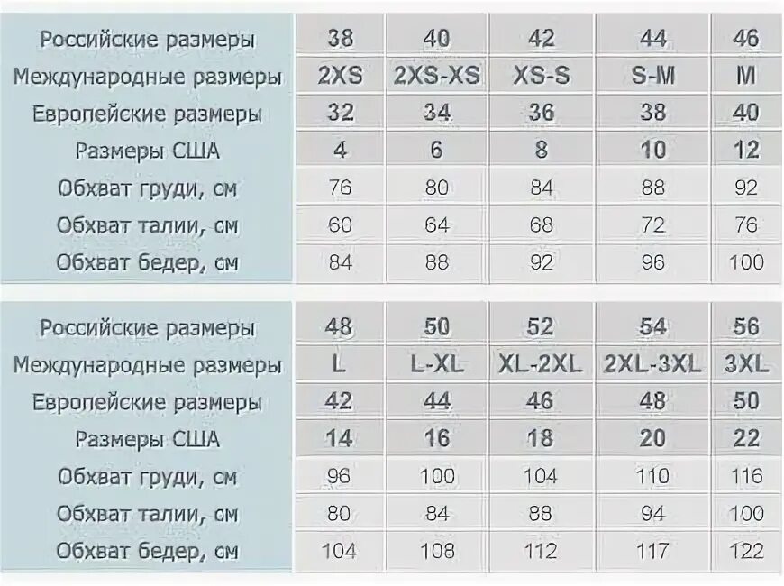 Таблица женских размеров европейских и российских Таблица размеров женской одежды европейская и российская