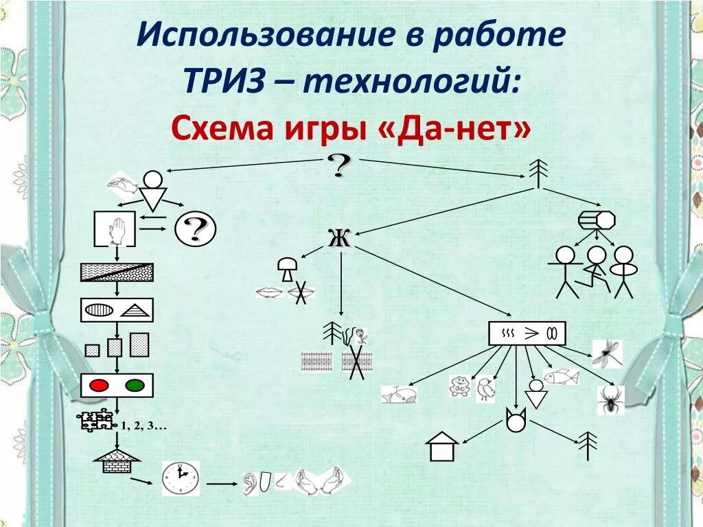 ТРИЗ схема. Технология ТРИЗ схема. Схема игры да нет. ТРИЗ ДАНЕТКА дошкольники. Элементы триз