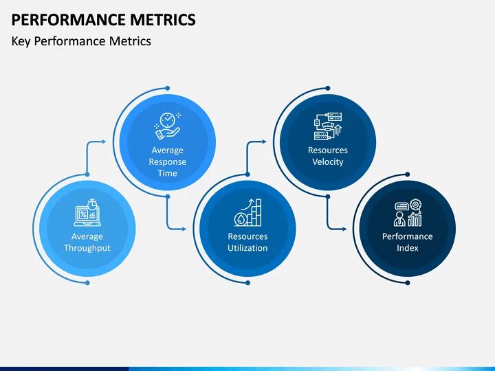 Performance is key. Performance is key