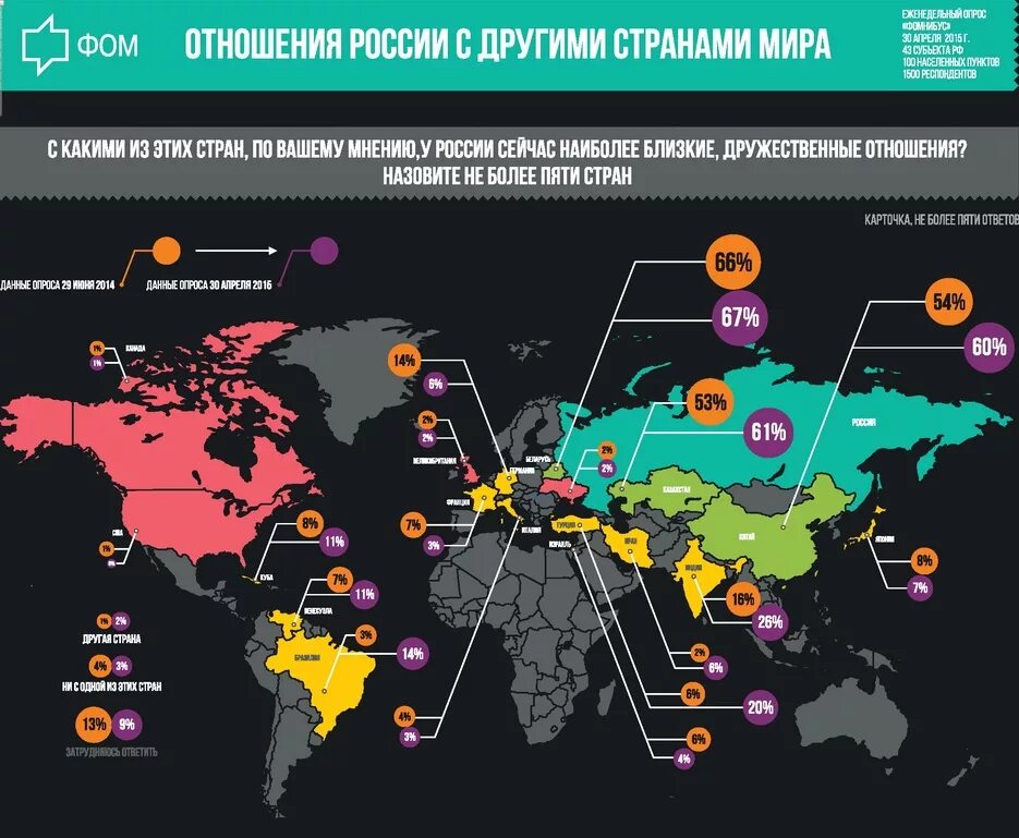 Отношения России с другими странами. Соотношение стран с Россией. Отношение стран к России. Карта политических отношений России.