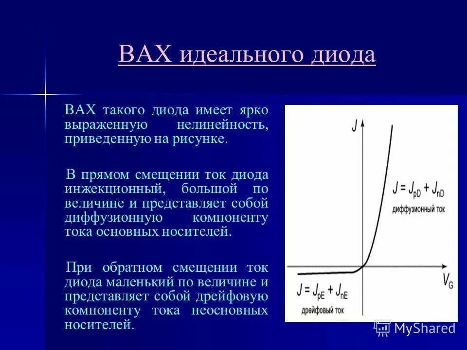 Диод обладает. Вольт амперная характеристика идеального диода. Вах идеального и реального диода. Начертите вольт-амперную характеристику полупроводникового диода.. Вах реального полупроводникового диода.