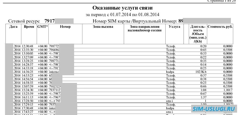 Как выглядит детализация звонков теле2. Как выглядит детализация звонков МТС. Распечатка звонков. Как выглядит распечатка звонков. Детализация чужого номера телефона