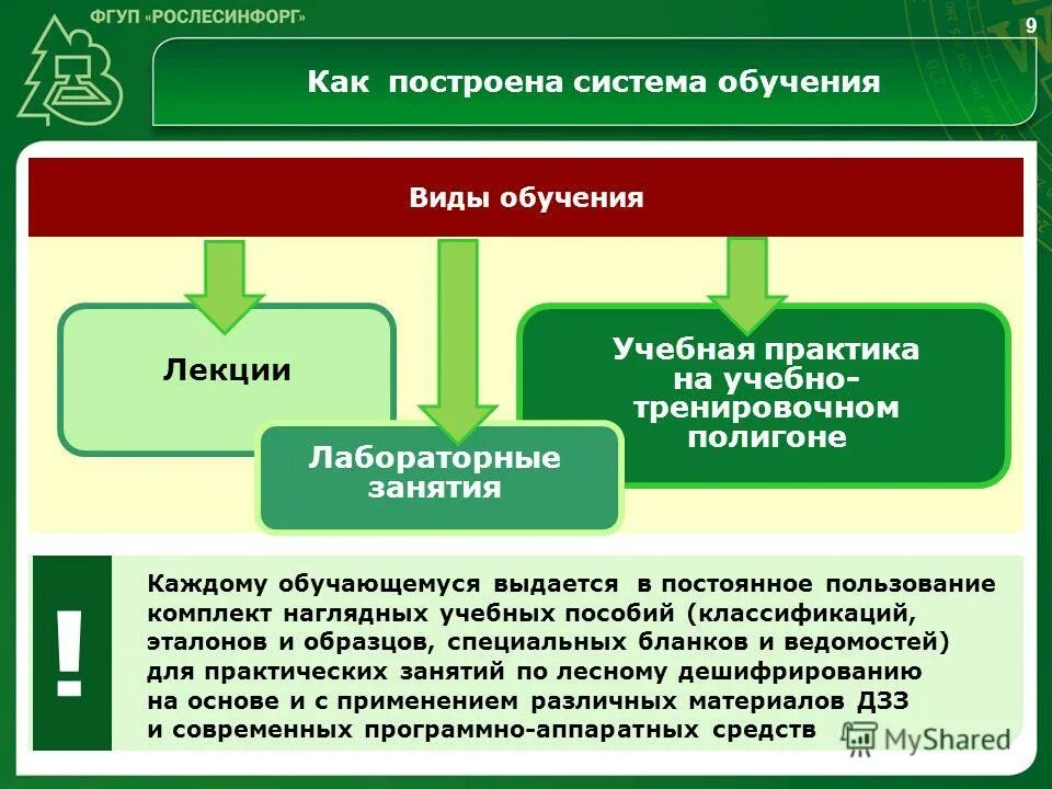 Специальное образование примеры. Вид 9.1 обучения. Вид обучения 09.1. Учреждения постоянного пользования