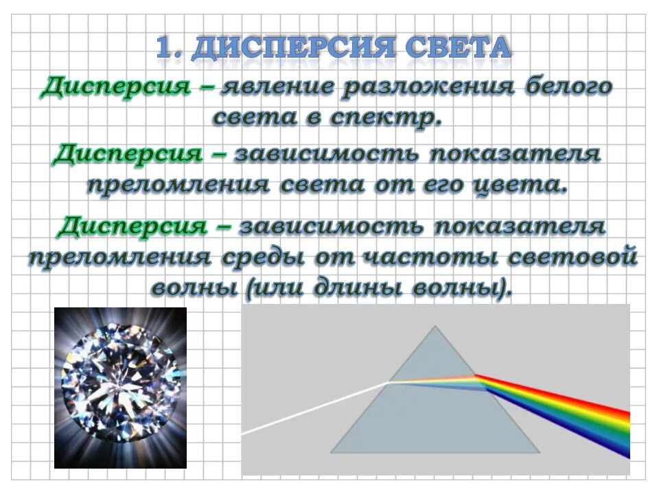 Условия дисперсии