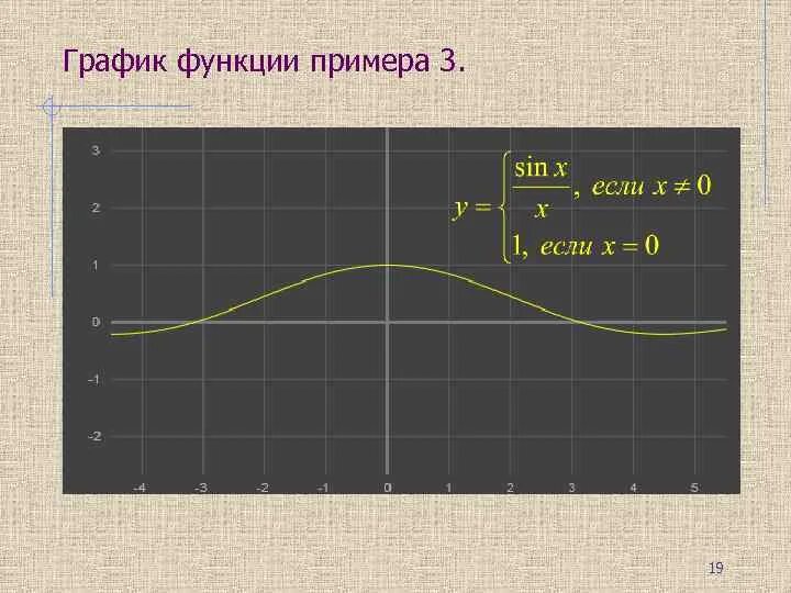 Гладкость функции. Непрерывность функции презентация. непрерывность функции графики. график гладкой функции. гладкая функция пример.