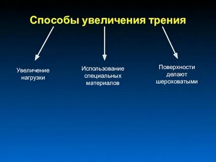Способы уменьшения и увеличения силы трения