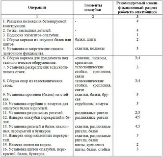 Таблица операции