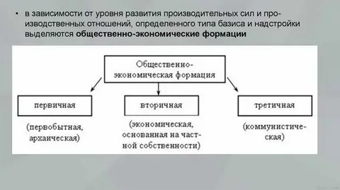 Соответствие производственных отношений характеру производительных сил