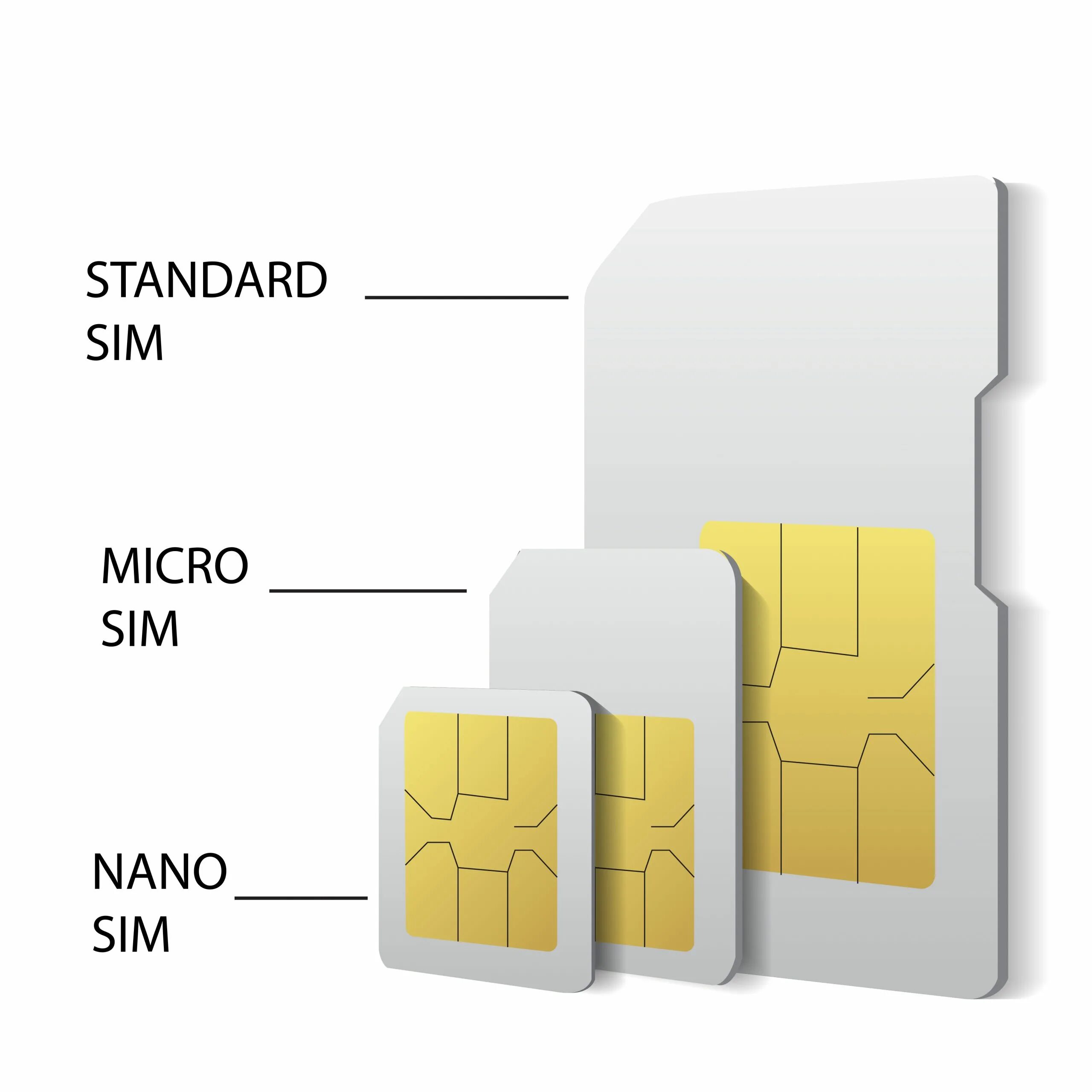 Nano SIM. SIM карта. Микро-SIM. Стандартная SIM.