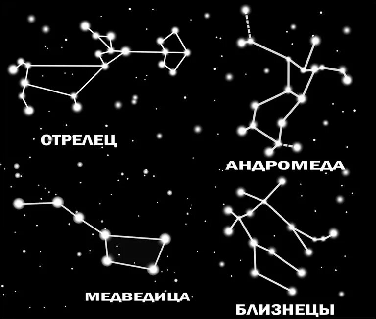 Виды созвездий. Созвездия названия. Созвездия для детей. Изображения созвездий и их названия. Схемы созвездий и их названия.