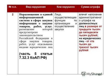 Влечет наложение штрафа на должностные лица