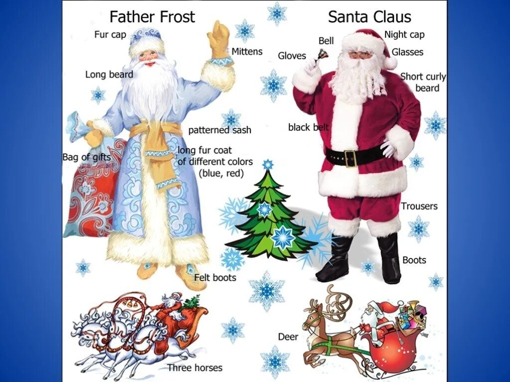 Переведи на английский дедушка. Дед Мороз отличия. Отличие Санты от Деда Мороза. Отличия Деда Мороза от Санта Клауса на английском.