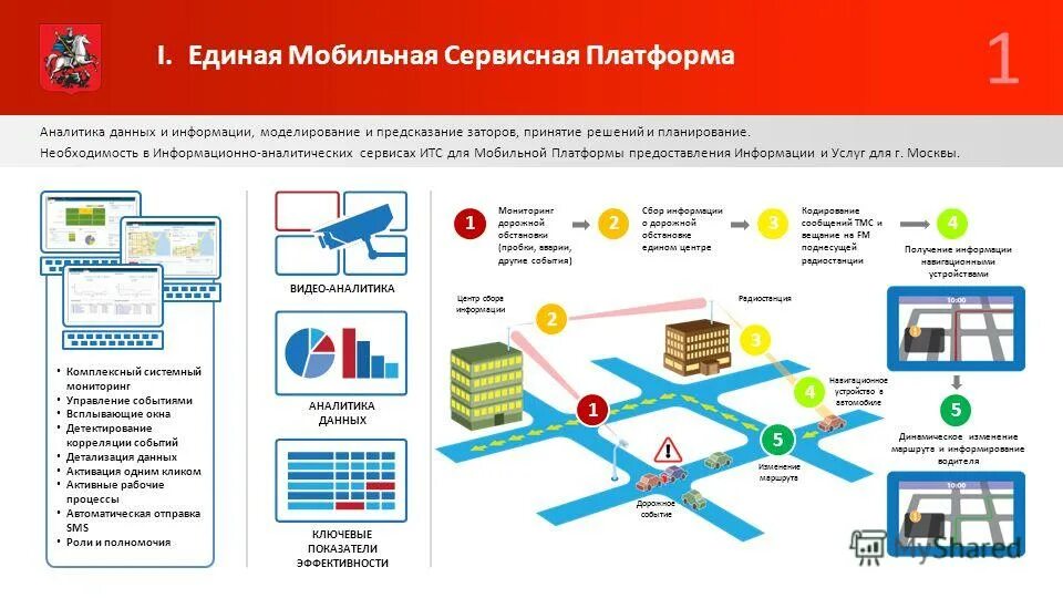 Единая платформа сайтов. Цифровая платформа схема. Единая информационная платформа схема. Интеллектуальная транспортная система Москвы. Цифровая платформа презентация.