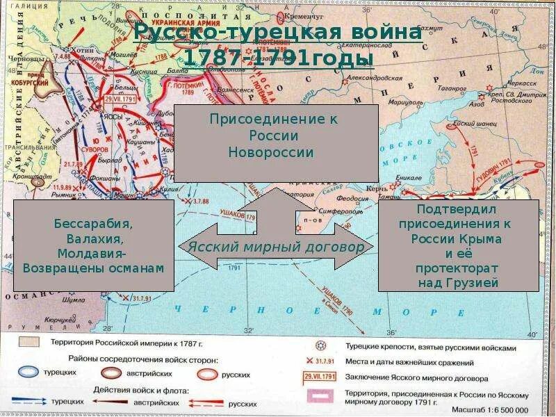 Русско турецкая 1787-1791 Мирный договор.