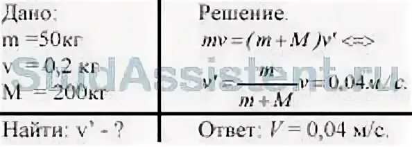 Вагонетка массой