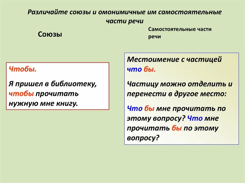 В продолжении нескольких месяцев. Различение омонимичных частей речи. Союзы и омонимичные части. Союзы и омонимичные части речи таблица. Правописание омонимичных самостоятельных частей речи и союзов.