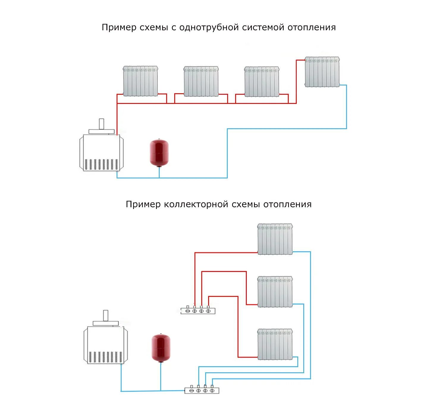 Схема монтажа однотрубной системы отопления в частном. Схема однотрубной системы отопления с нижней разводкой монтаж. Схема монтажа однотрубной системы отопления в частном доме. Схема горизонтальной однотрубной системы водяного отопления. Описание систем отопления