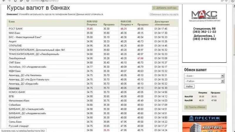 Курс валют на благодатной. Курс валют. Курс валют в банках. Курсы в банках. Курс доллара в банках.