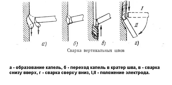 Вертикальная сварка как правильно варить. Сварка вертикального углового шва электродом. сварка вертикальных швов электродом для начинающих. вертикальный шов электродом 4мм. сварочный шов вертикальный снизу вверх на трубе.