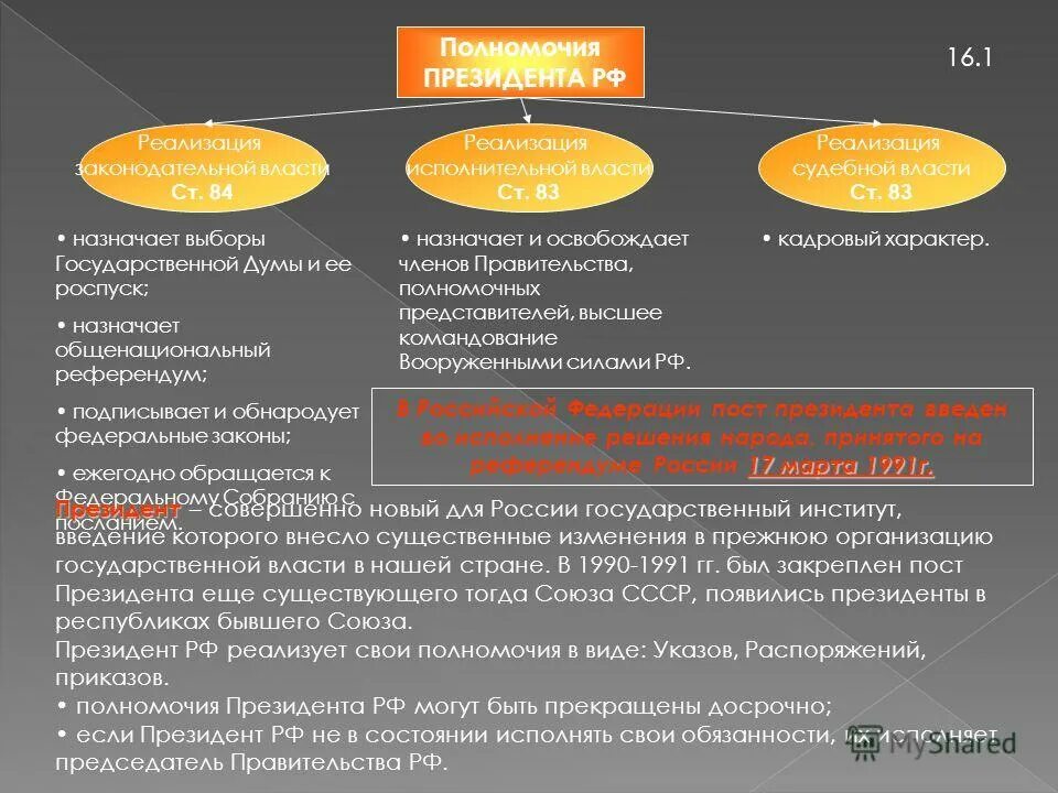 Полномочия президента. Полномочия президента РФ. Полномочия президента РФ роспуск. Полномочия президента ст 83.