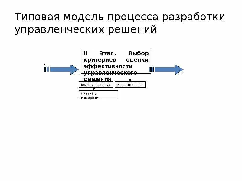 Как называется процесс моделей