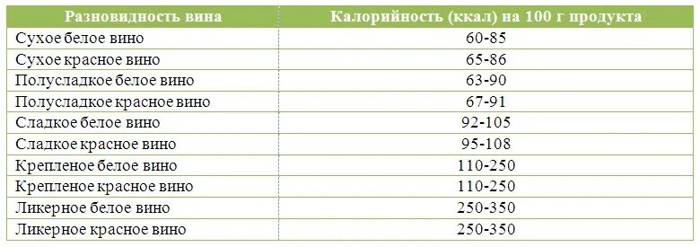 Белое сухое калорийность на 100