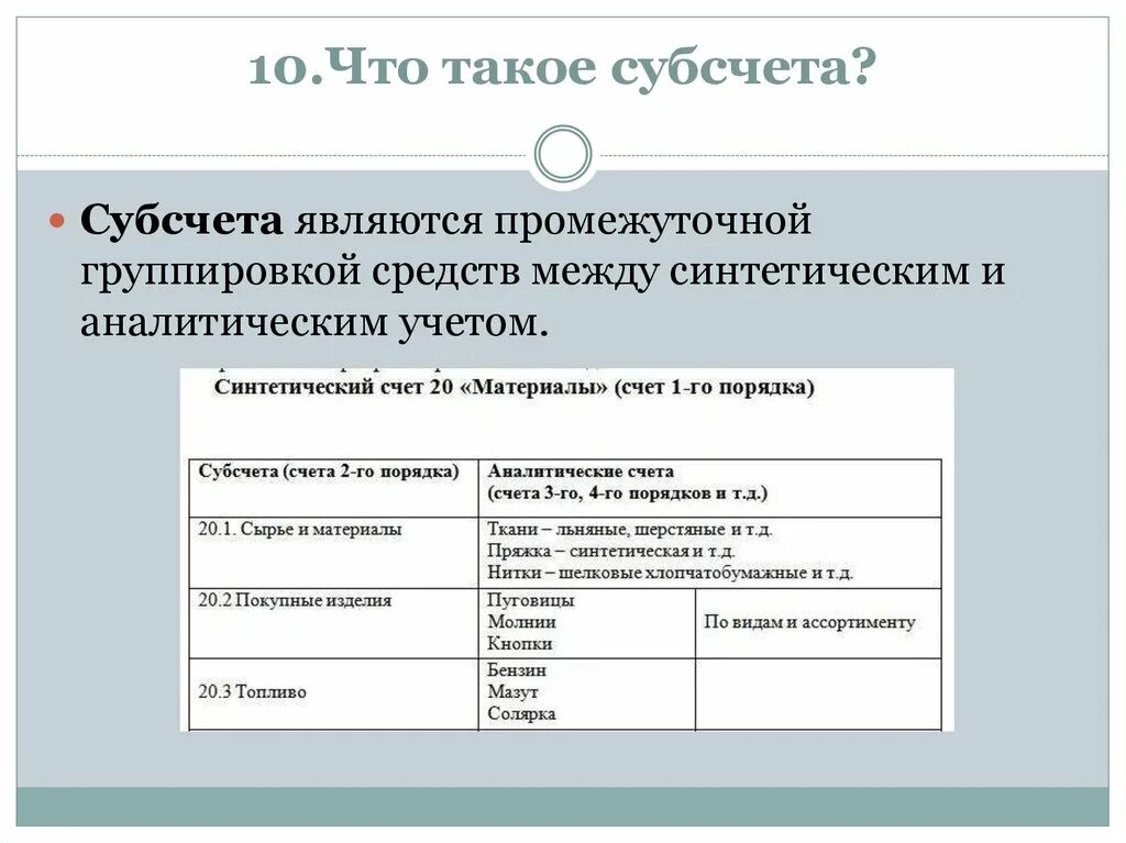 Аналитический синтетический субсчета. Что представляет собой субсчет?. Субсчета между синтетический и аналитический учет. Субсчета основных средств. Порядок открытия субсчетов.