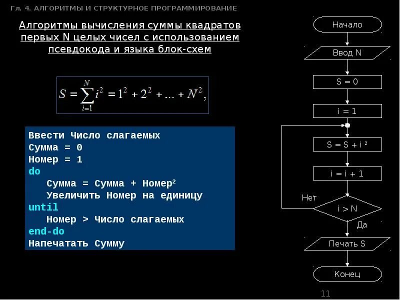Вычислить среднее арифметическое трех чисел блок схема фото
