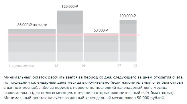 5 на остаток на счете. Минимальный остаток по счету. Процент на минимальный остаток что это. Схема начисления процентов на минимальный остаток. Проценты начисляются на минимальный остаток..