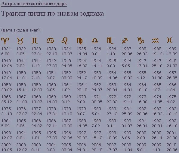 Рассчитать селену. Черная Луна в знаках зодиака по годам таблица. Лилит в знаках зодиака таблица. Лилит в знаках по годам таблица. Черная Луна в знаках по годам.