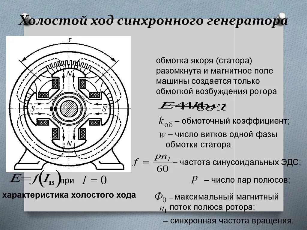 Обмотка статора синхронного генератора. Холостой ход синхронного генератора. Обмотка возбуждения синхронного генератора. Синхронный Генератор 200гц.