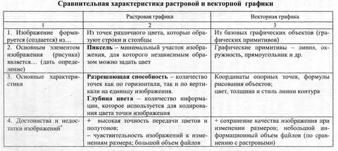 Сравнительная характеристика графики