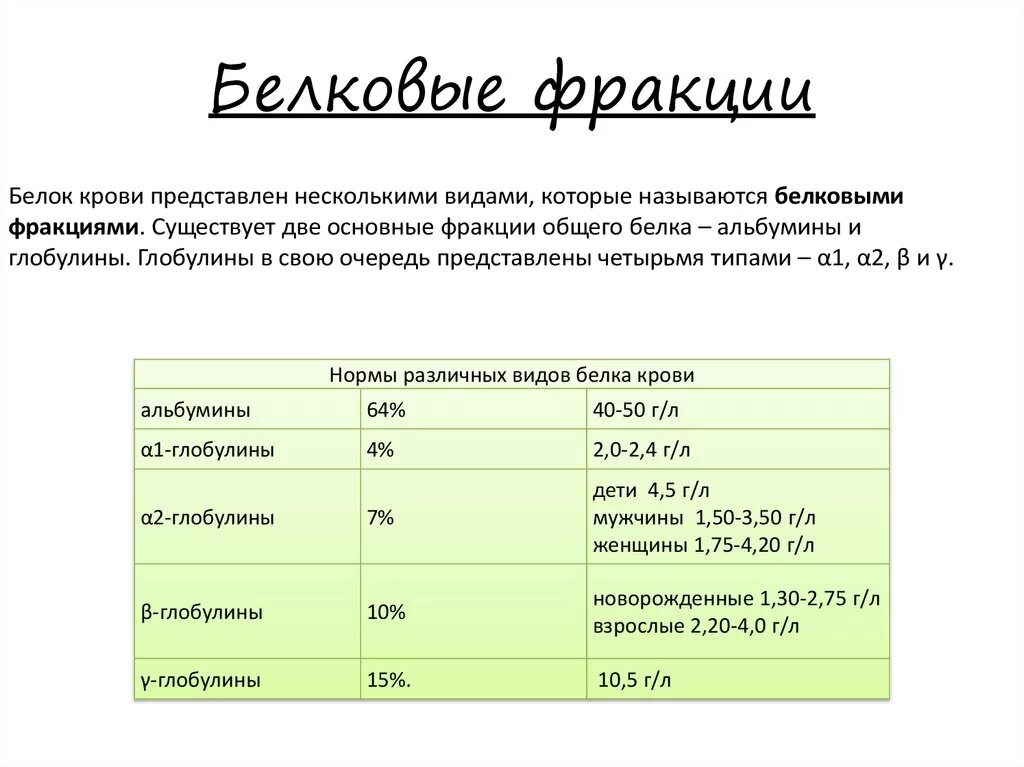 Количественное определение белков в крови. Анализ крови на белковые фракции норма. Фракции белка в биохимическом анализе крови норма. Биохимия крови нормы белок и фракции. Нормальные показатели белковых фракций в крови.