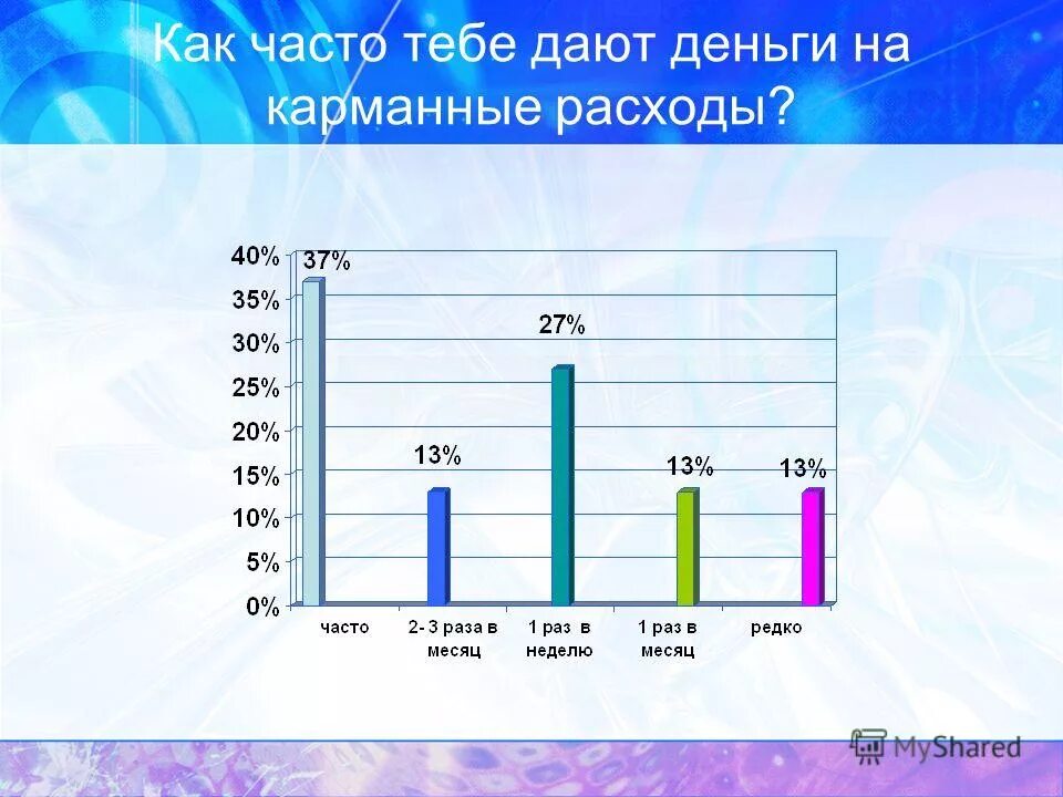 Сколько давать денег на карманные расходы. Сколько карманных денег давать ребенку. Сколько нужно денег на карманные расходы. Сколько нужно денег на карманные расходы. Сколько денег давать ребенку.