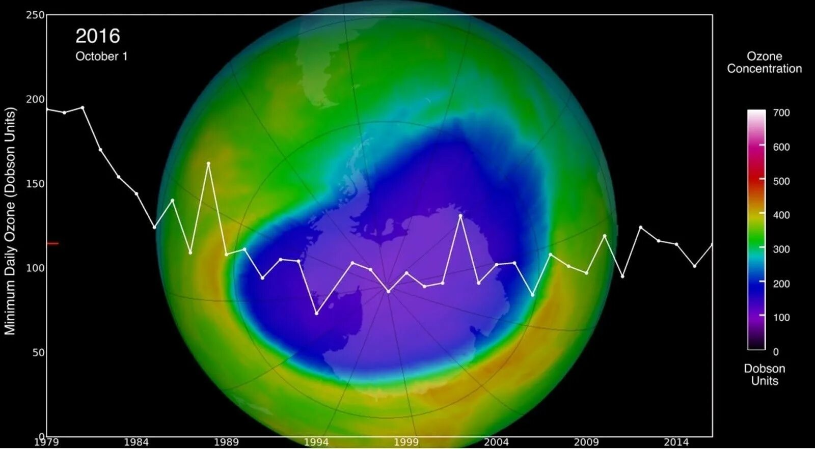 Api ozone
